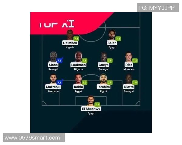 当前非洲足球明星现役排名揭晓谁将成为足坛新一代传奇球员